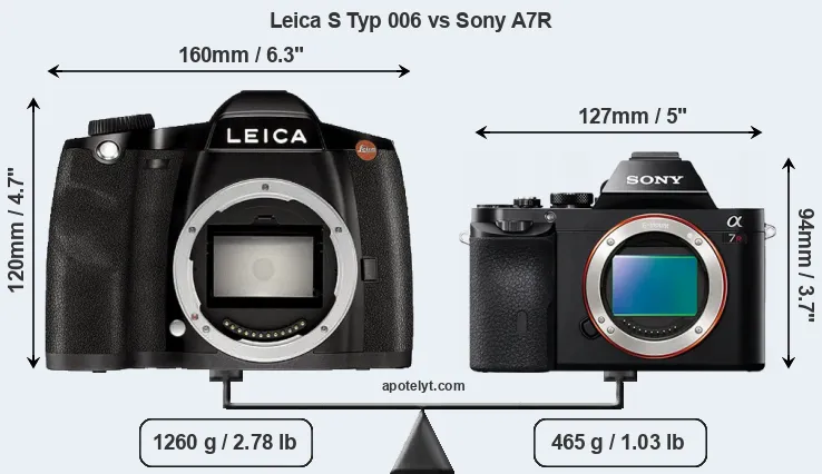 Size Leica S Typ 006 vs Sony A7R