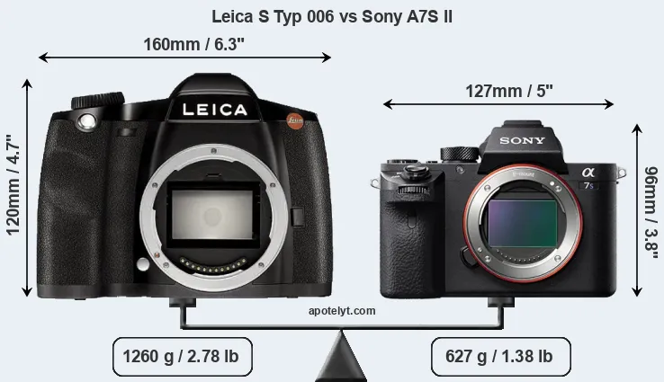 Size Leica S Typ 006 vs Sony A7S II