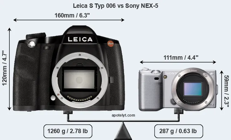 Size Leica S Typ 006 vs Sony NEX-5