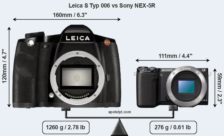 Size Leica S Typ 006 vs Sony NEX-5R