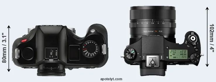 Compare S Typ 006 versus RX10 II top