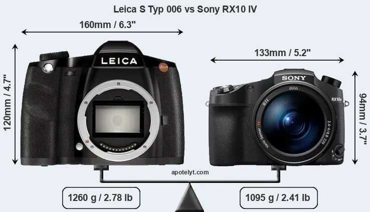 Size Leica S Typ 006 vs Sony RX10 IV