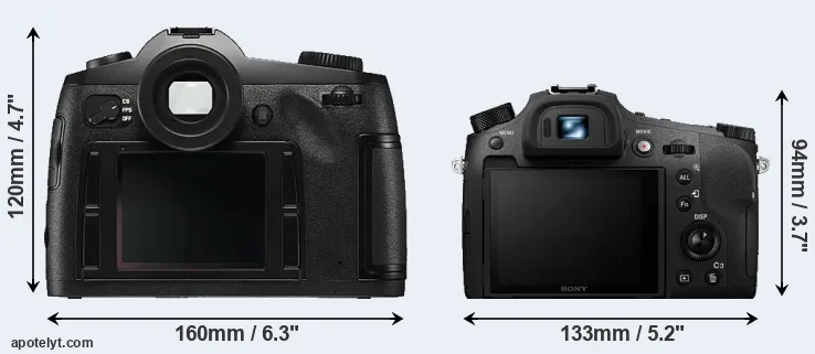 Comparison S Typ 006 or RX10 IV rear