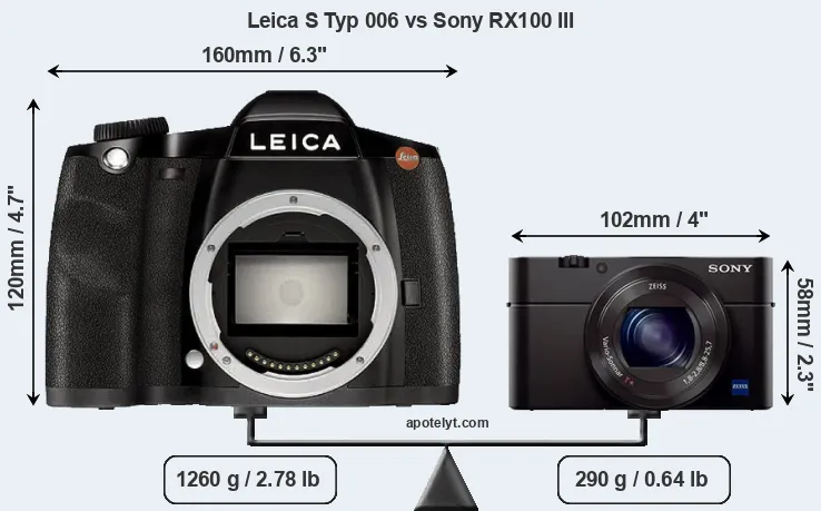 Size Leica S Typ 006 vs Sony RX100 III