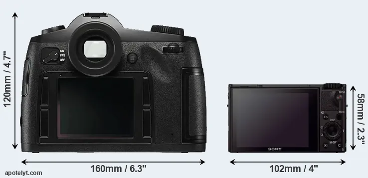 Comparison S Typ 006 or RX100 III rear