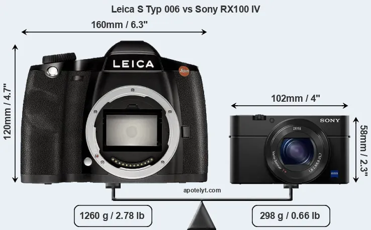 Size Leica S Typ 006 vs Sony RX100 IV