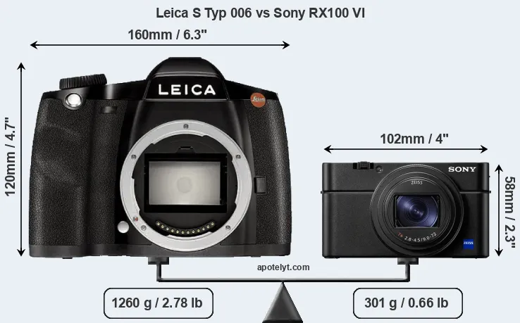 Size Leica S Typ 006 vs Sony RX100 VI
