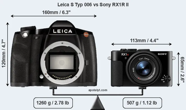Size Leica S Typ 006 vs Sony RX1R II