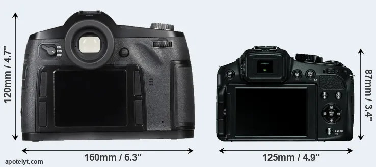 Comparison S Typ 007 or V-LUX 4 rear