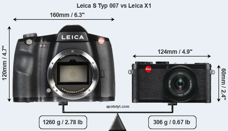 Size Leica S Typ 007 vs Leica X1