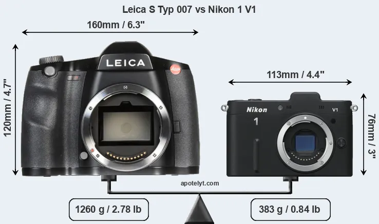 Size Leica S Typ 007 vs Nikon 1 V1
