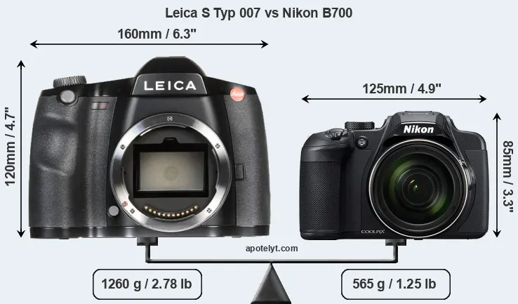 Size Leica S Typ 007 vs Nikon B700