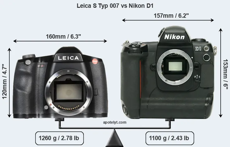 Size Leica S Typ 007 vs Nikon D1