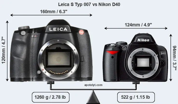Size Leica S Typ 007 vs Nikon D40
