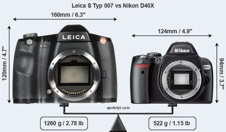 Size Leica S Typ 007 vs Nikon D40X