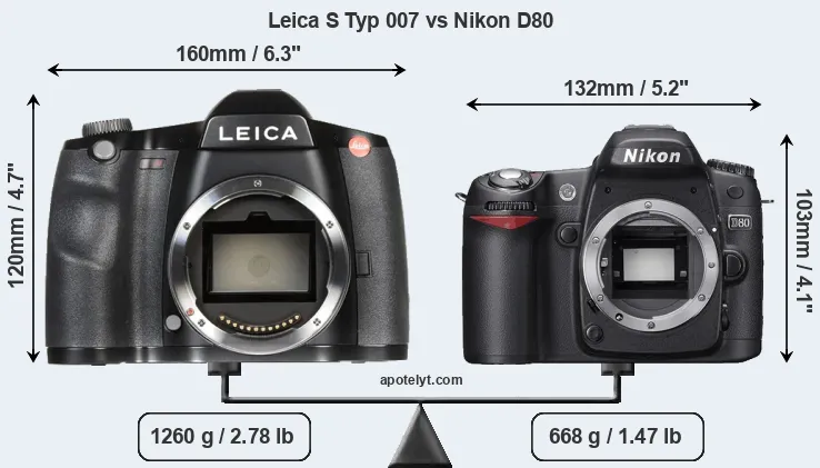 Size Leica S Typ 007 vs Nikon D80