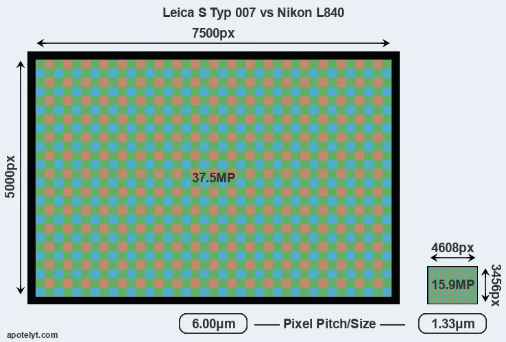 S Typ 007 versus L840 MP