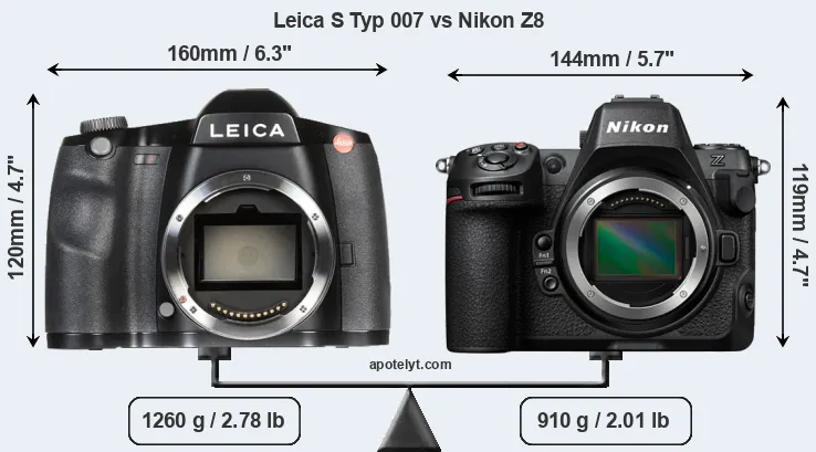 Size Leica S Typ 007 vs Nikon Z8