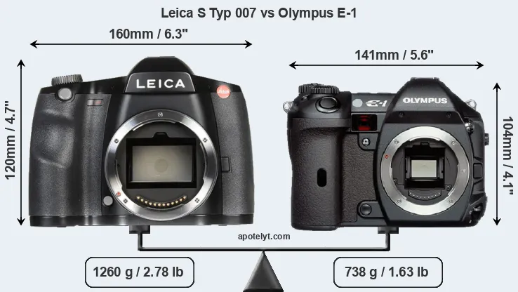 Size Leica S Typ 007 vs Olympus E-1