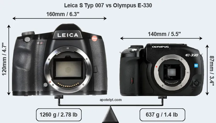 Size Leica S Typ 007 vs Olympus E-330