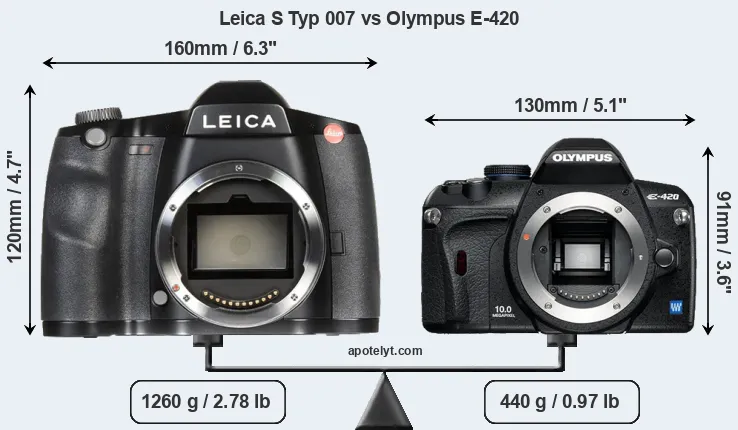Size Leica S Typ 007 vs Olympus E-420