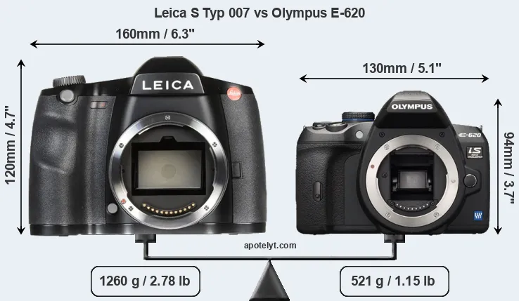 Size Leica S Typ 007 vs Olympus E-620
