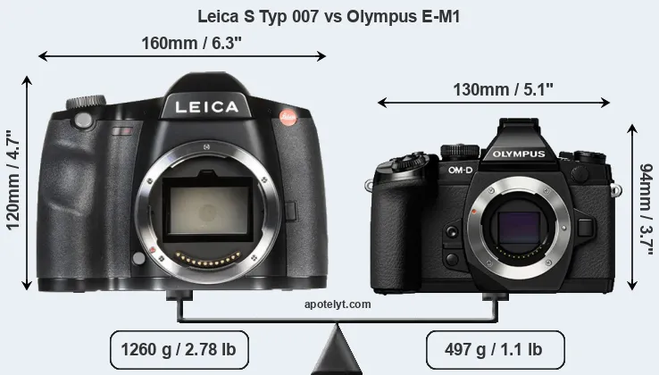 Size Leica S Typ 007 vs Olympus E-M1