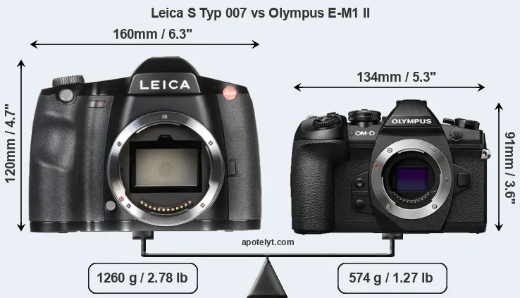 Size Leica S Typ 007 vs Olympus E-M1 II