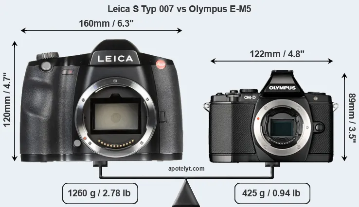 Size Leica S Typ 007 vs Olympus E-M5