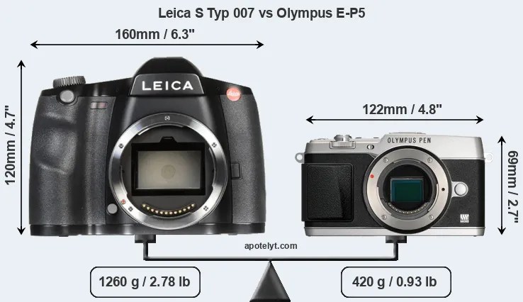Size Leica S Typ 007 vs Olympus E-P5