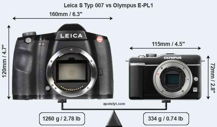 Size Leica S Typ 007 vs Olympus E-PL1