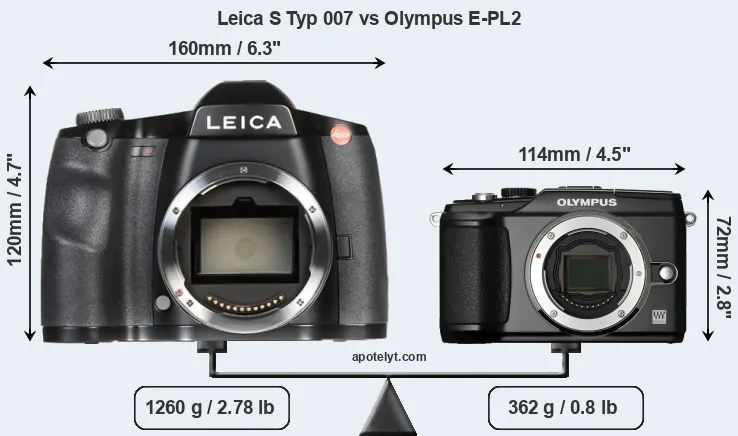 Size Leica S Typ 007 vs Olympus E-PL2