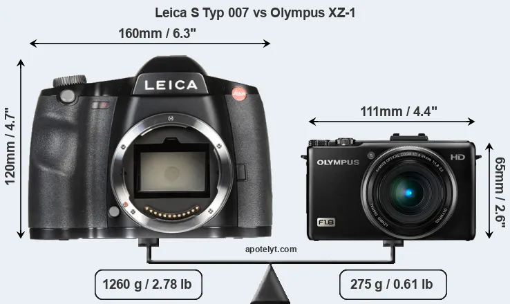 Size Leica S Typ 007 vs Olympus XZ-1