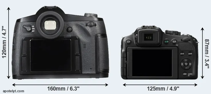 Comparison S Typ 007 or FZ200 rear
