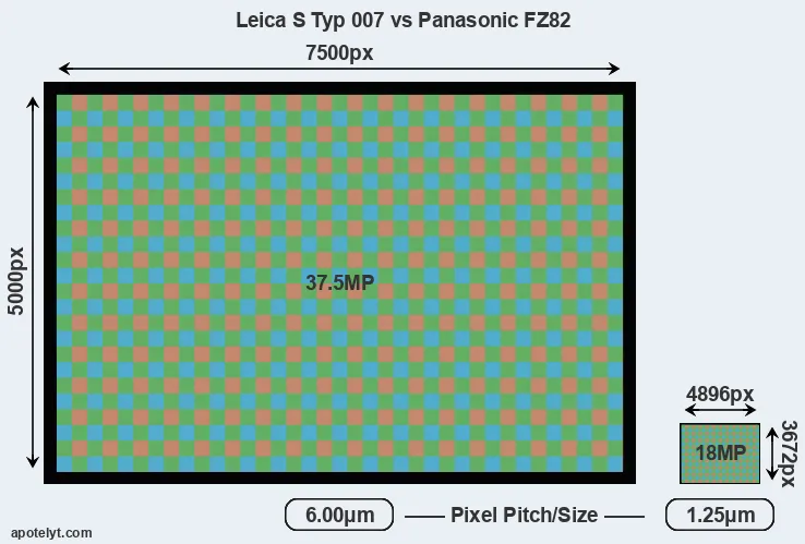 S Typ 007 versus FZ82 MP