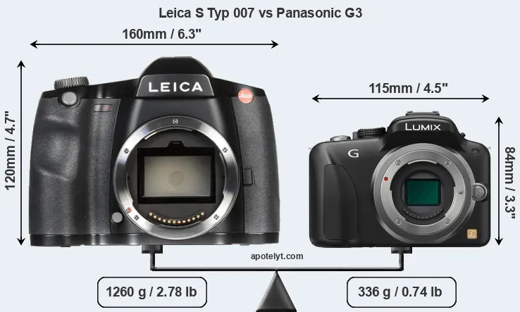 Size Leica S Typ 007 vs Panasonic G3
