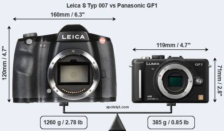 Size Leica S Typ 007 vs Panasonic GF1