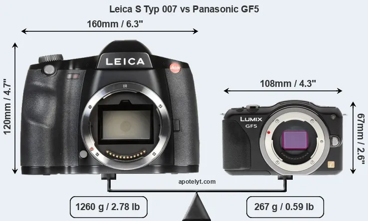 Size Leica S Typ 007 vs Panasonic GF5