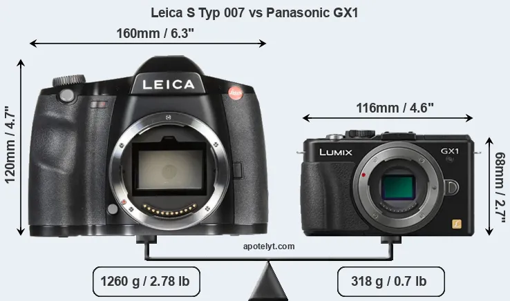 Size Leica S Typ 007 vs Panasonic GX1
