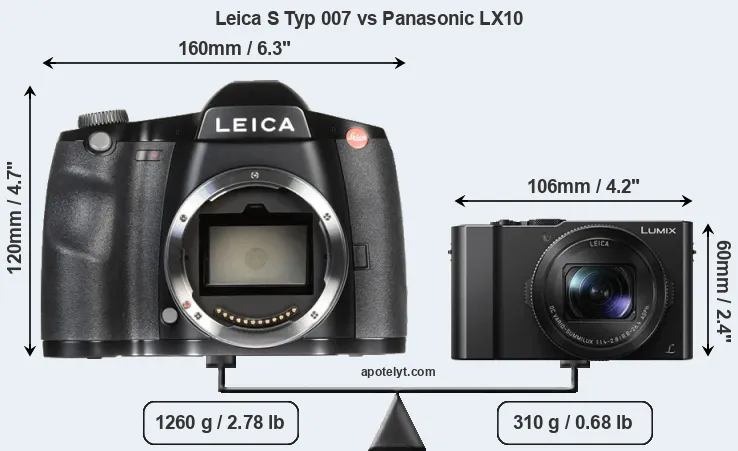Size Leica S Typ 007 vs Panasonic LX10