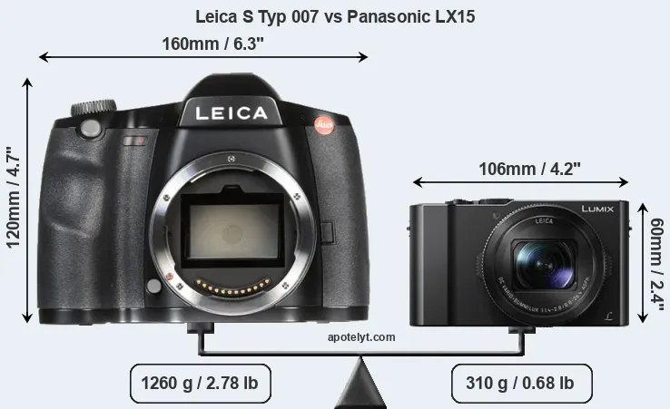 Size Leica S Typ 007 vs Panasonic LX15