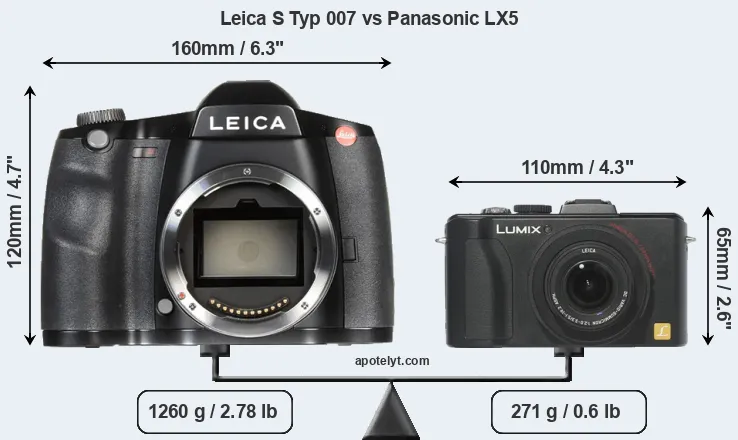 Size Leica S Typ 007 vs Panasonic LX5