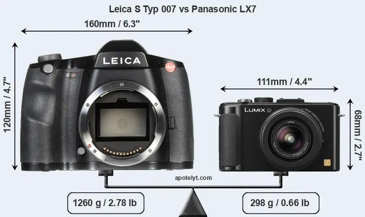 Size Leica S Typ 007 vs Panasonic LX7