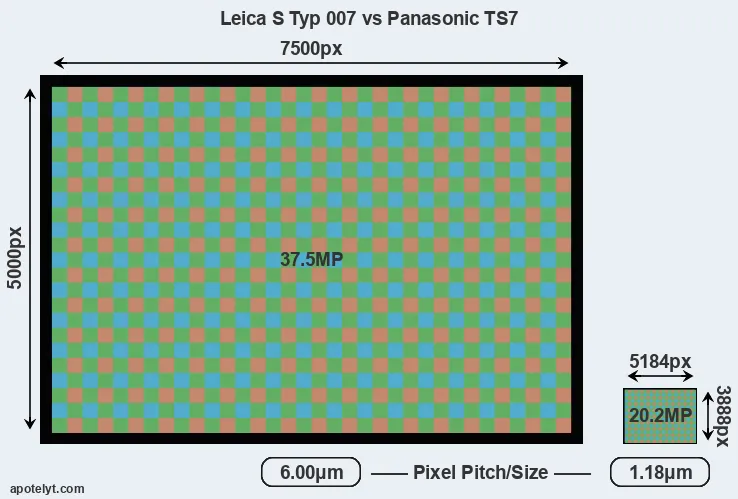 S Typ 007 versus TS7 MP