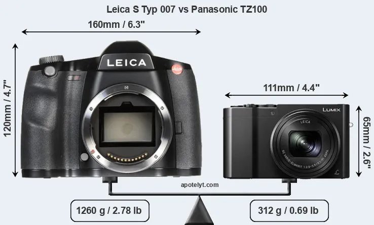 Size Leica S Typ 007 vs Panasonic TZ100