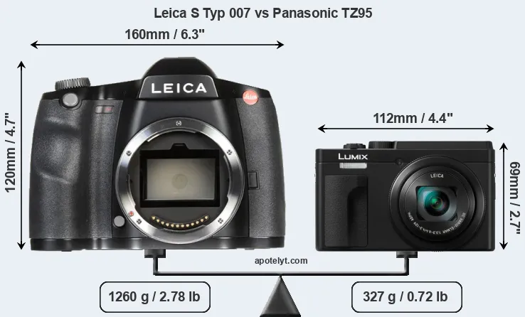 Size Leica S Typ 007 vs Panasonic TZ95