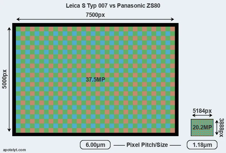 S Typ 007 versus ZS80 MP