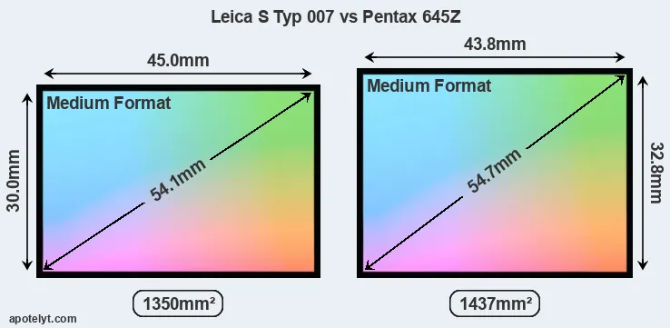 Leica S Typ 007 and Pentax 645Z sensor measures