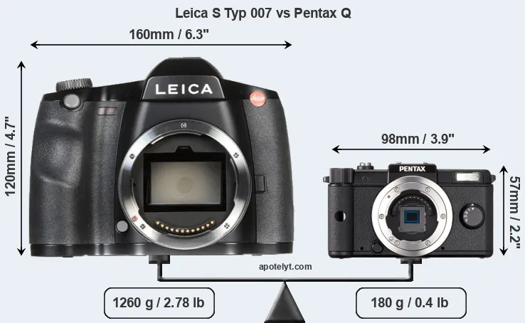 Size Leica S Typ 007 vs Pentax Q