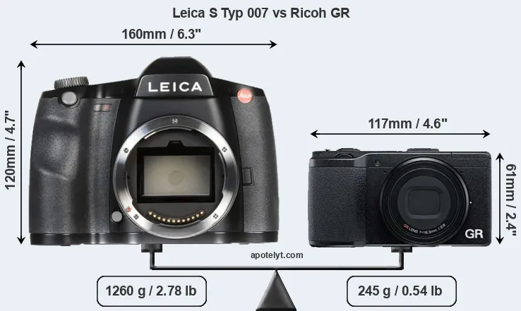 Size Leica S Typ 007 vs Ricoh GR